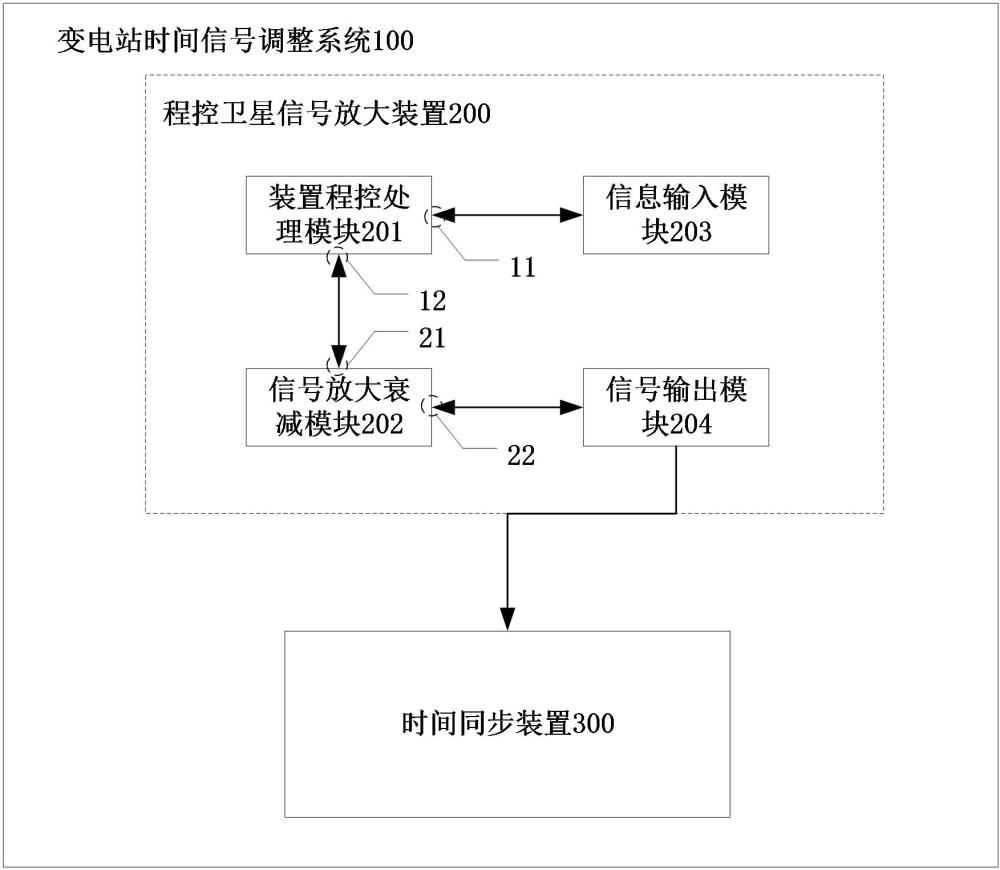 變電站時間信號調(diào)整系統(tǒng)的制作方法