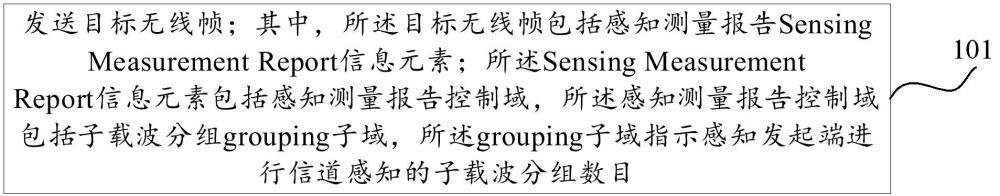 通信方法及裝置、電子設(shè)備及存儲(chǔ)介質(zhì)與流程