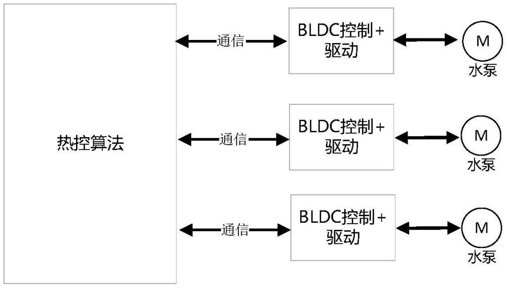 一種熱管理多路水泵控制裝置、方法、設(shè)備及存儲(chǔ)介質(zhì)與流程