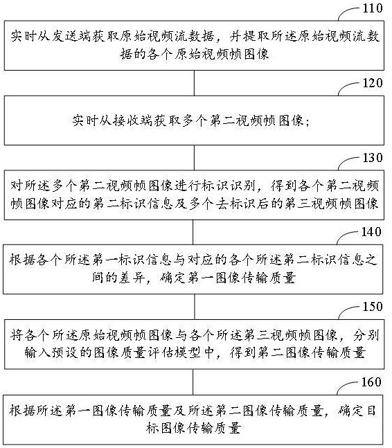 用于車載視頻傳輸?shù)膱D像質量檢查方法、裝置、車輛及存儲介質與流程