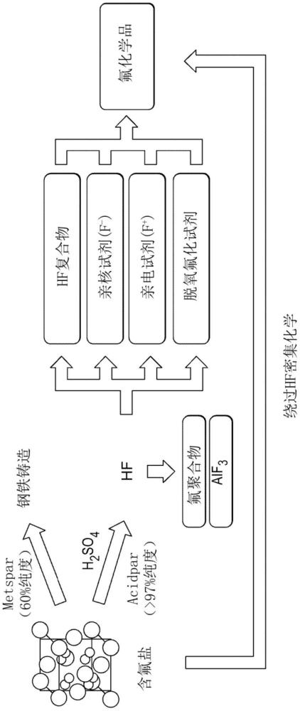 CAF2基氟化試劑、其制備方法和用途