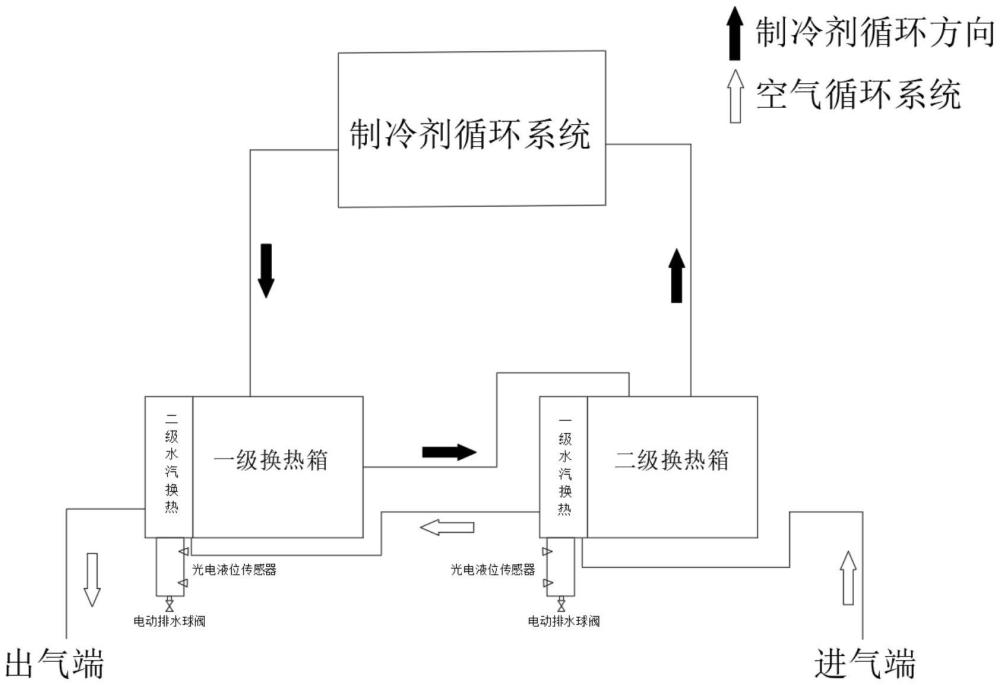 一種特殊環(huán)境水汽捕集系統(tǒng)的制作方法