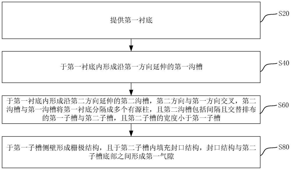 半導(dǎo)體結(jié)構(gòu)及其制備方法與流程