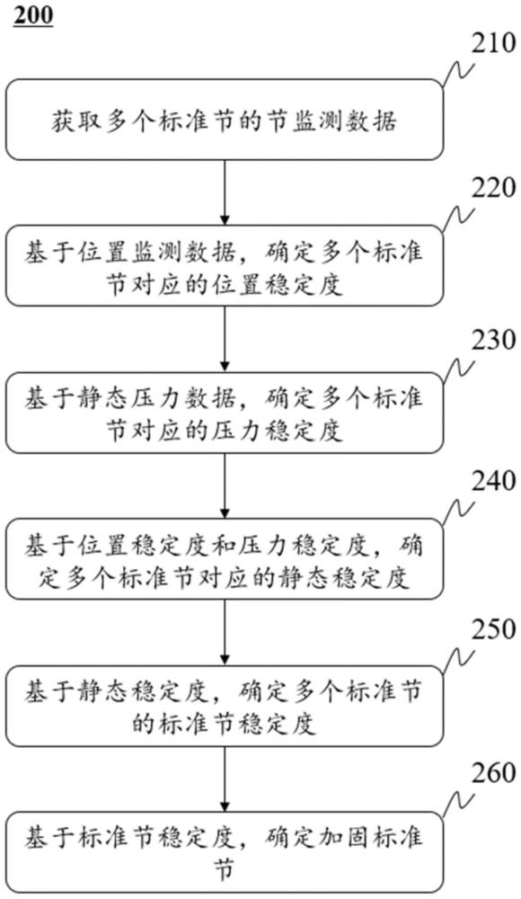 一種塔吊標準節(jié)監(jiān)測方法與系統(tǒng)與流程