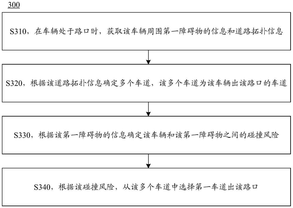 一種車道選擇的方法、裝置和車輛與流程