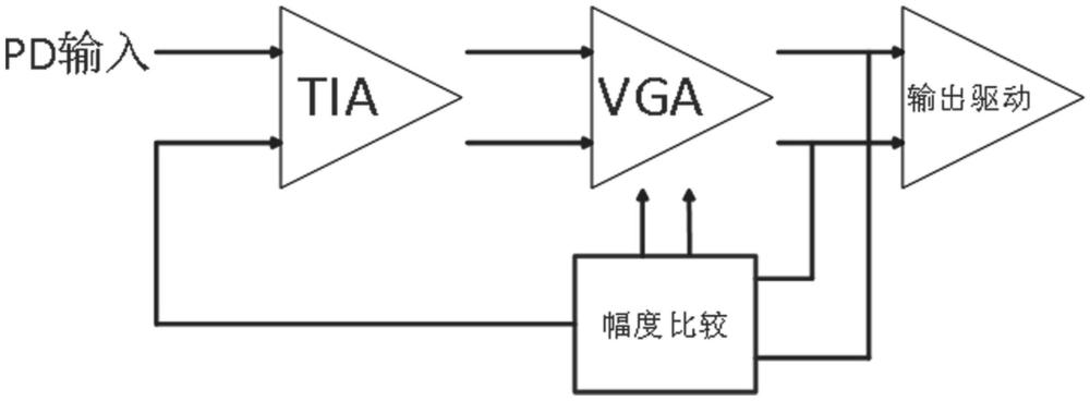 一種光電芯片的增益控制電路、光電芯片及設(shè)備的制作方法