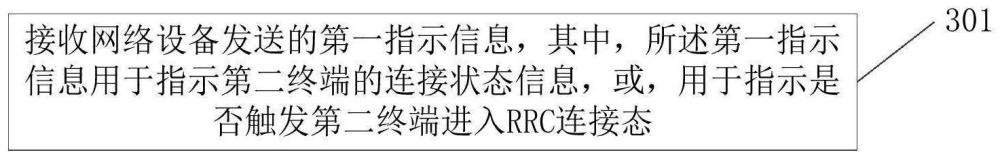 一種信息指示方法、裝置及可讀存儲介質(zhì)與流程