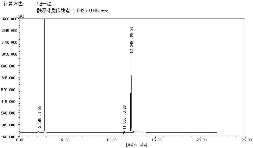 一種負(fù)載型催化劑在傅克?；磻?yīng)中的應(yīng)用的制作方法