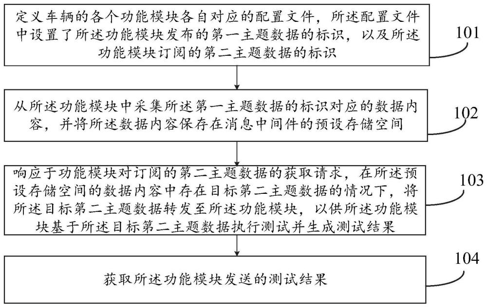 自動駕駛系統(tǒng)測試方法、裝置與流程