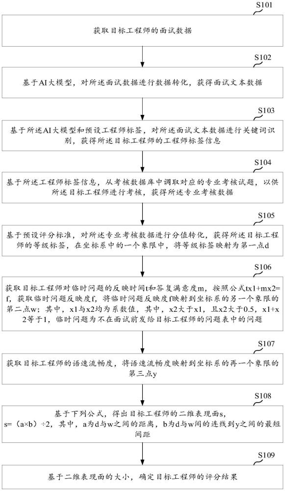 智能面試錄音轉(zhuǎn)化的方法和系統(tǒng)與流程