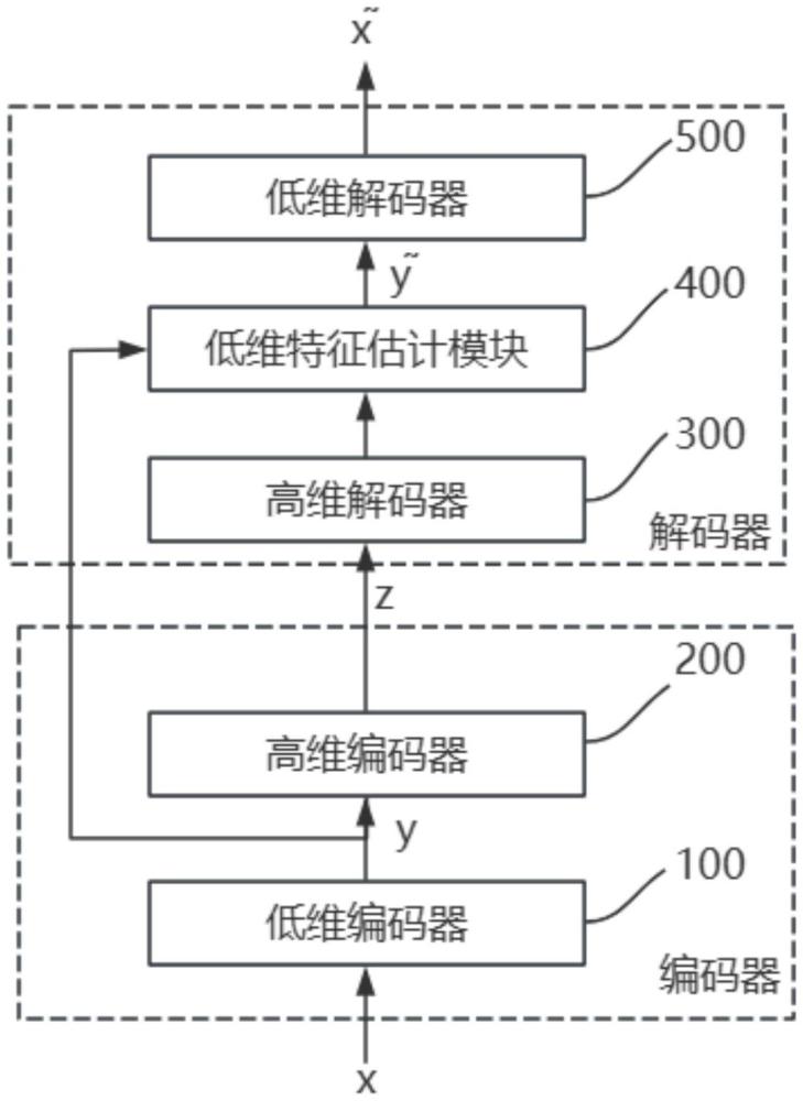 一種圖像編碼器、解碼器、圖像壓縮方法及解碼方法與流程