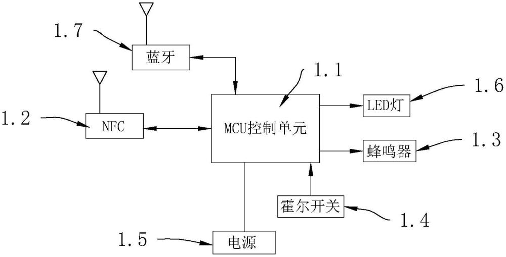 離線型智慧運(yùn)動(dòng)打卡手表及電子打卡系統(tǒng)的制作方法