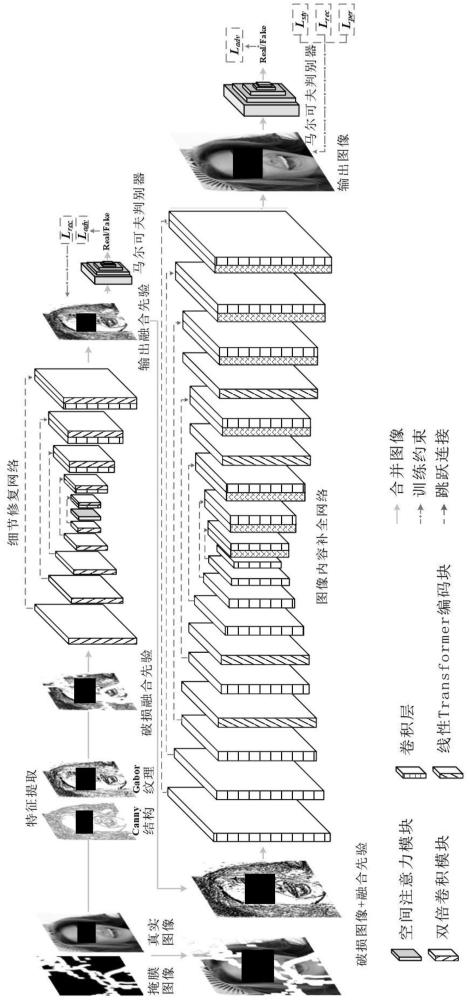 基于纹理和结构融合先验的图像修复方法和电子设备