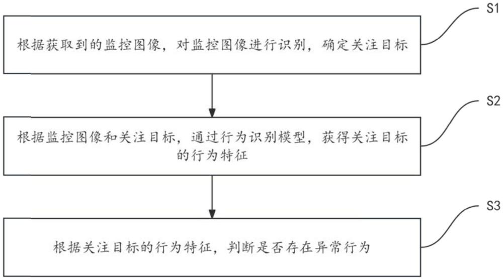 基于人工智能的IPC自动视频监控方法及系统与流程