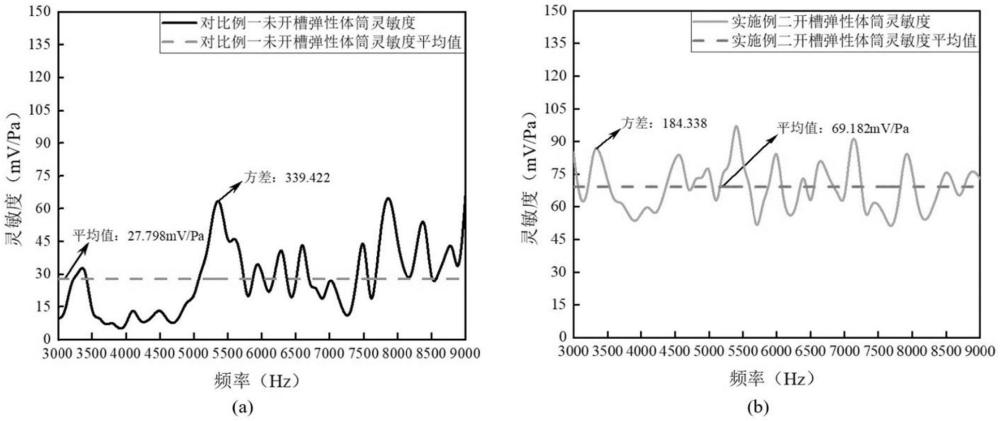 一种用于提高光纤声传感器灵敏度一致性的开槽拾音器