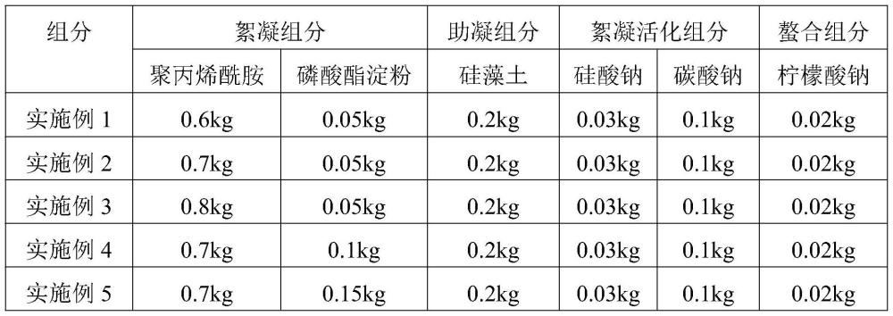 一種堿渣脫水用有機無機混合型化學調理劑的制作方法