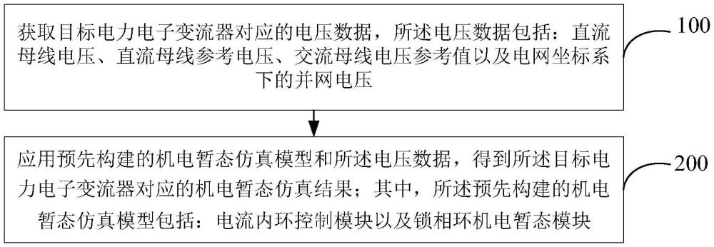 電力電子變流器的機電暫態(tài)仿真方法及系統(tǒng)與流程