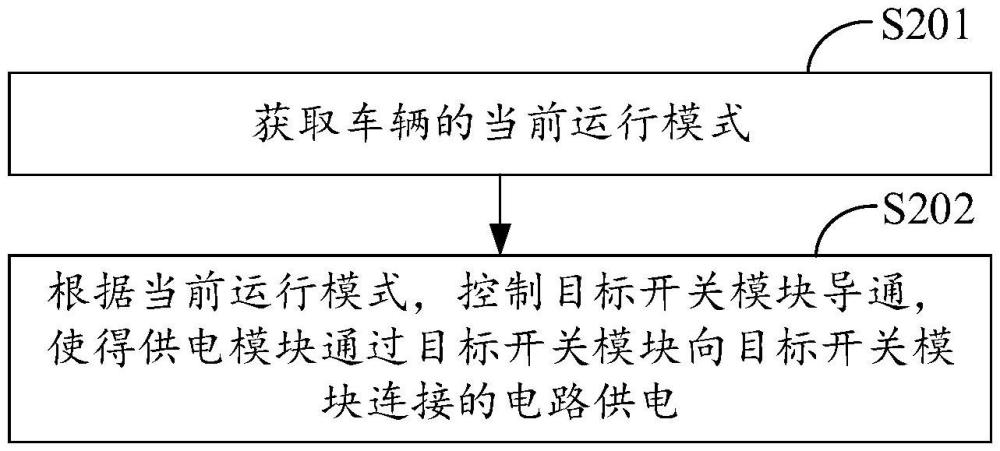 车辆充电装置的控制方法、装置和车辆与流程