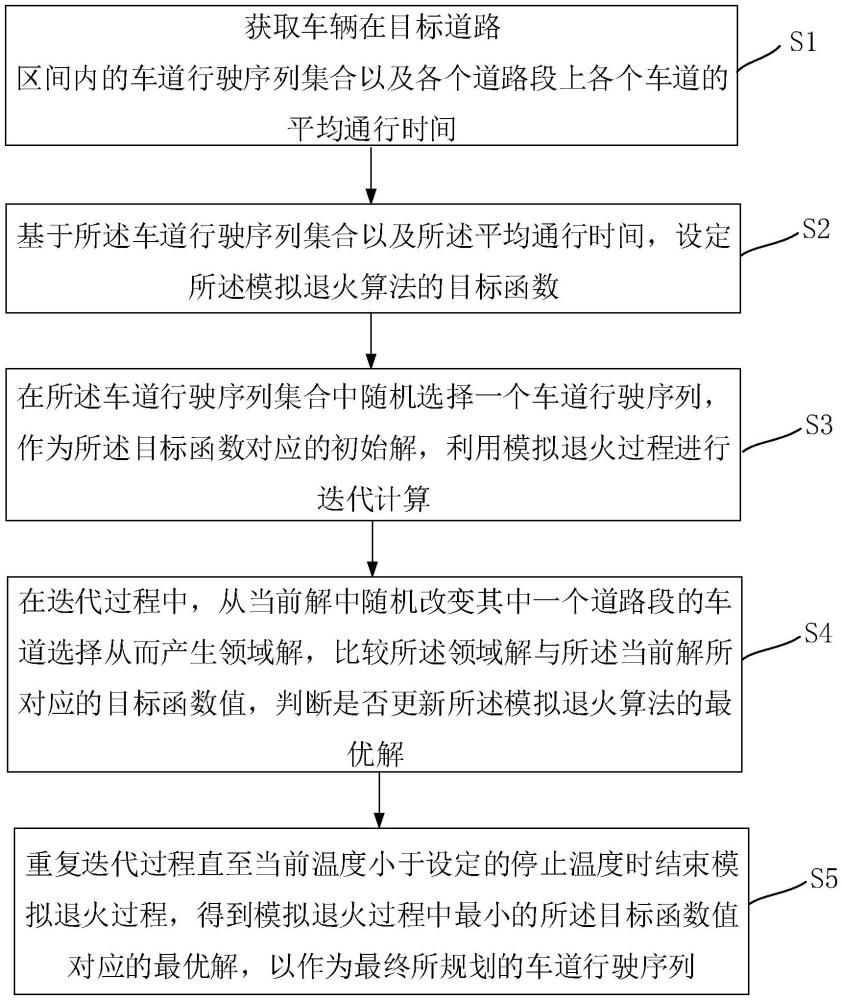 一种基于模拟退火算法的车道选择方法、设备及存储介质与流程