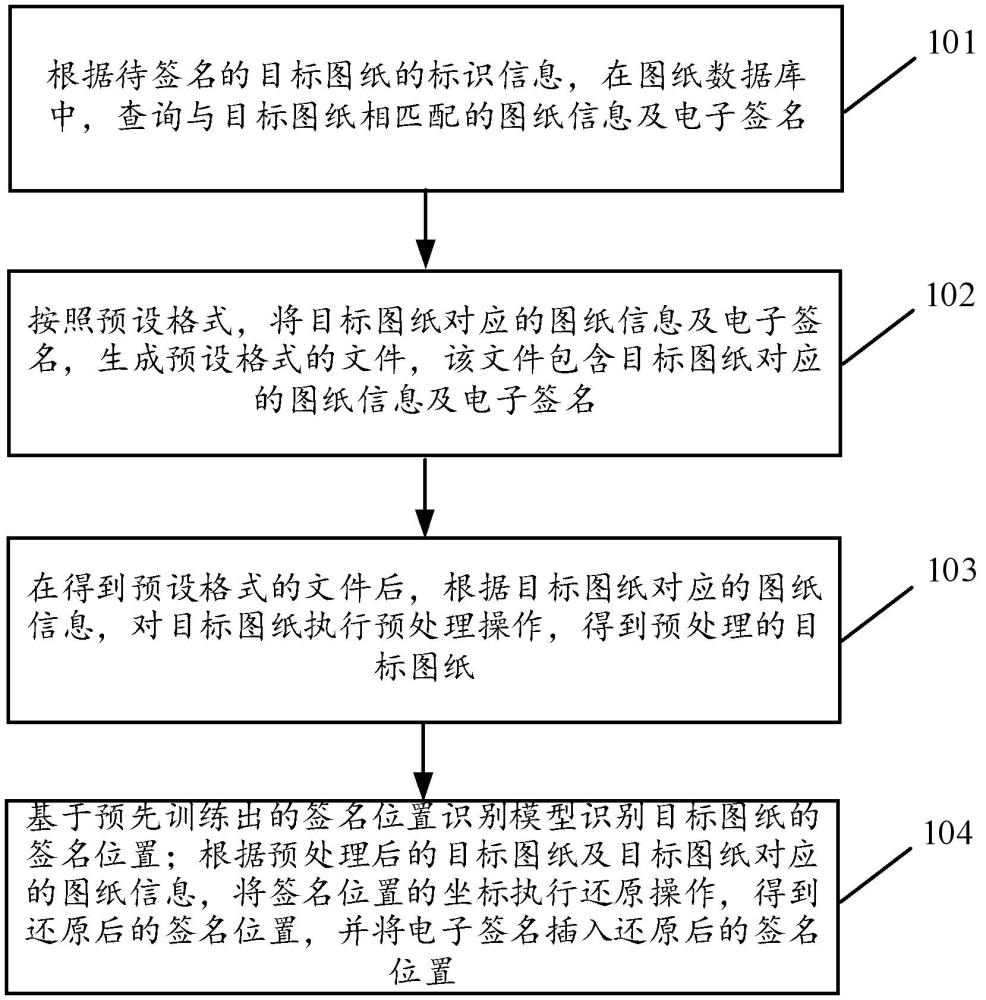 基于深度学习的自动签名方法及装置与流程