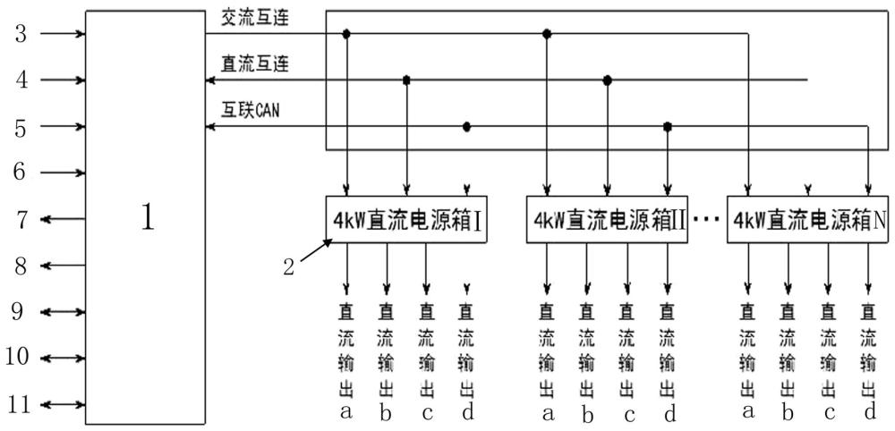 一种车载分布式综合电源的制作方法