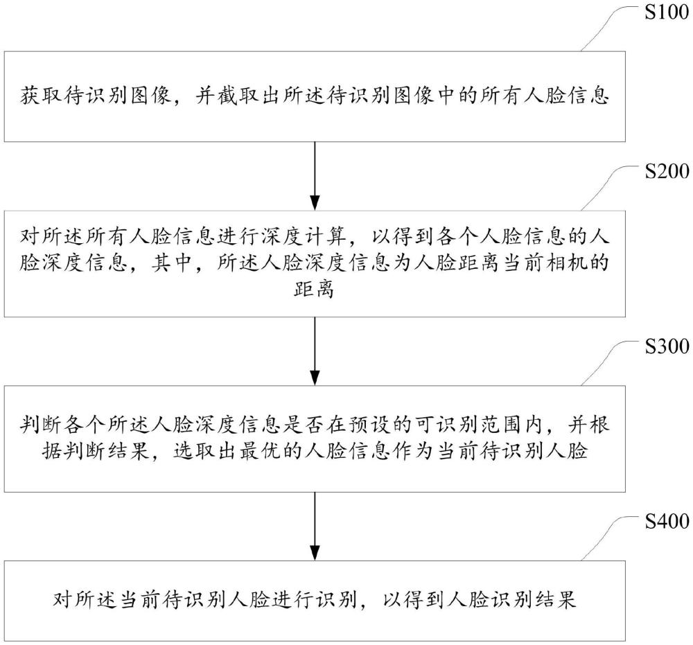 一种人脸识别方法、装置、电子设备及存储介质与流程