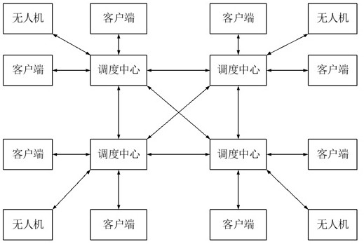 一种共享无人机调度系统及共享无人机调度方法与流程