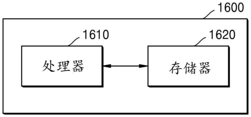 編碼方法和編碼裝置及解碼方法和解碼裝置與流程