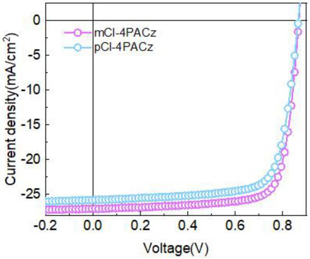 一種以MCl-4PACz為空穴傳輸層的有機(jī)太陽(yáng)能電池及其制備方法與流程