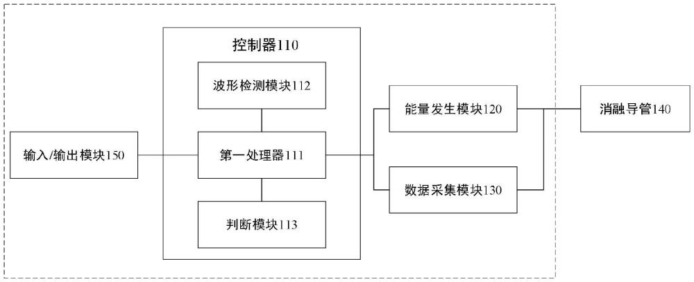 消融系统、可读存储介质和电子设备的制作方法