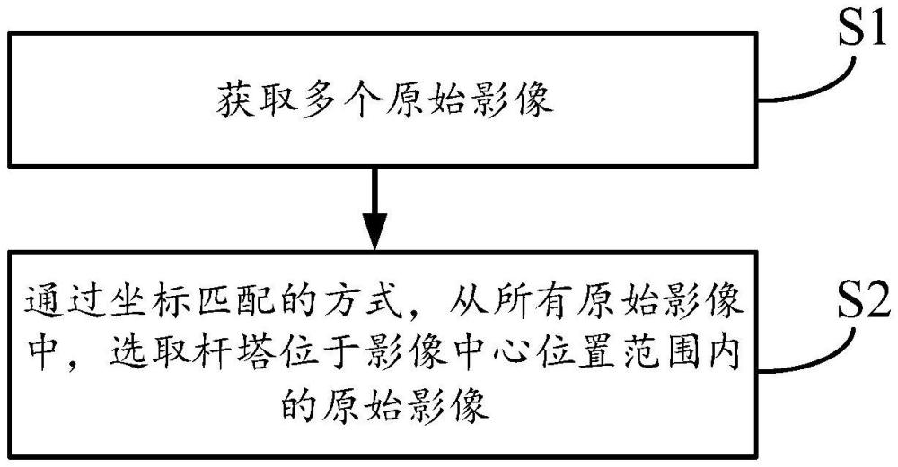 一种电网工程杆塔影像的选取方法、系统、设备和介质与流程