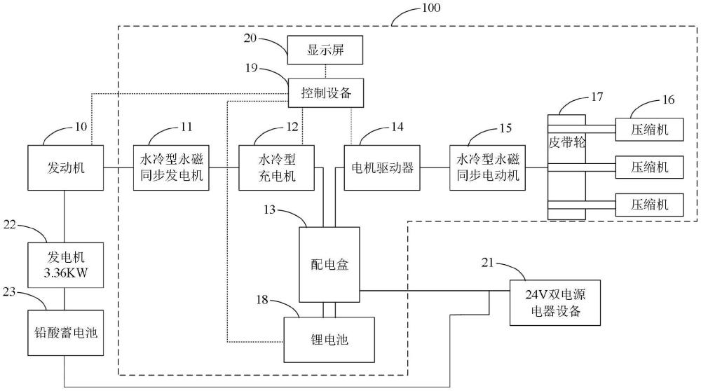 用于作業機械的制冷控制方法、裝置、系統及控制設備與流程