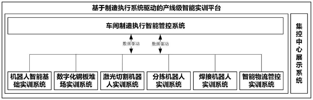 一种产线级智能实训平台及方法与流程