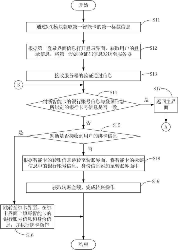 转账处理方法、智能设备和转账系统与流程