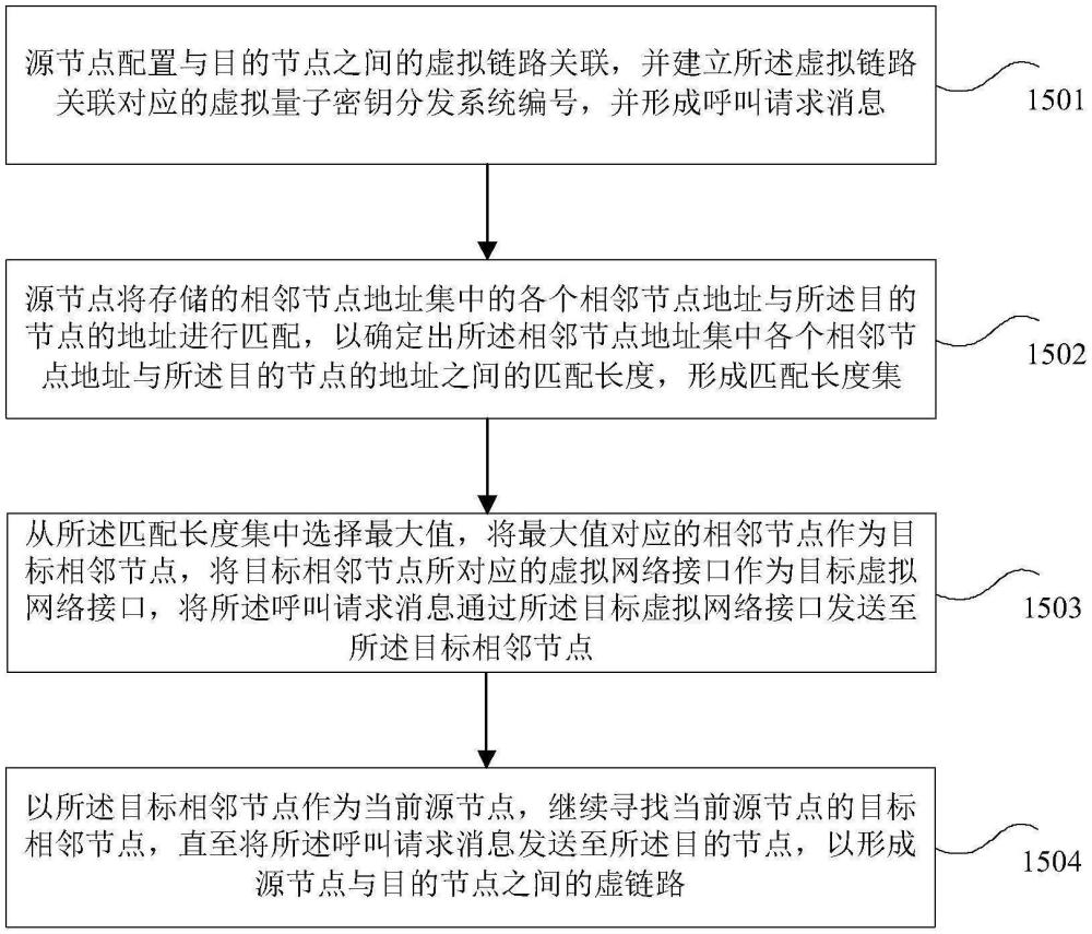 一种通过呼叫建立虚链路的方法和装置