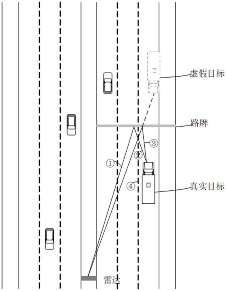 道路雷達多徑虛警處理方法、系統、電子裝置和存儲介質與流程