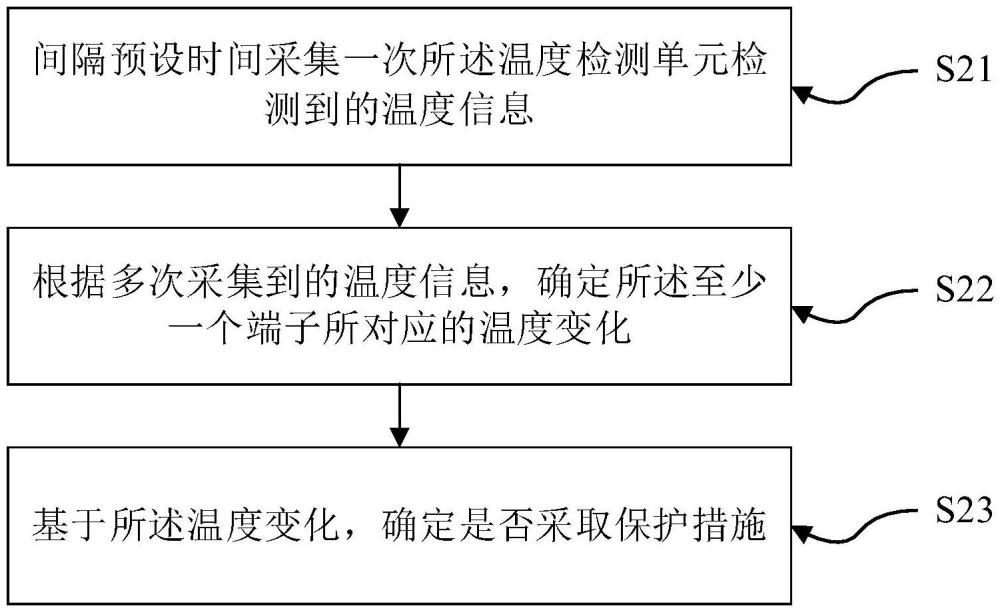 逆变器及其控制方法与流程