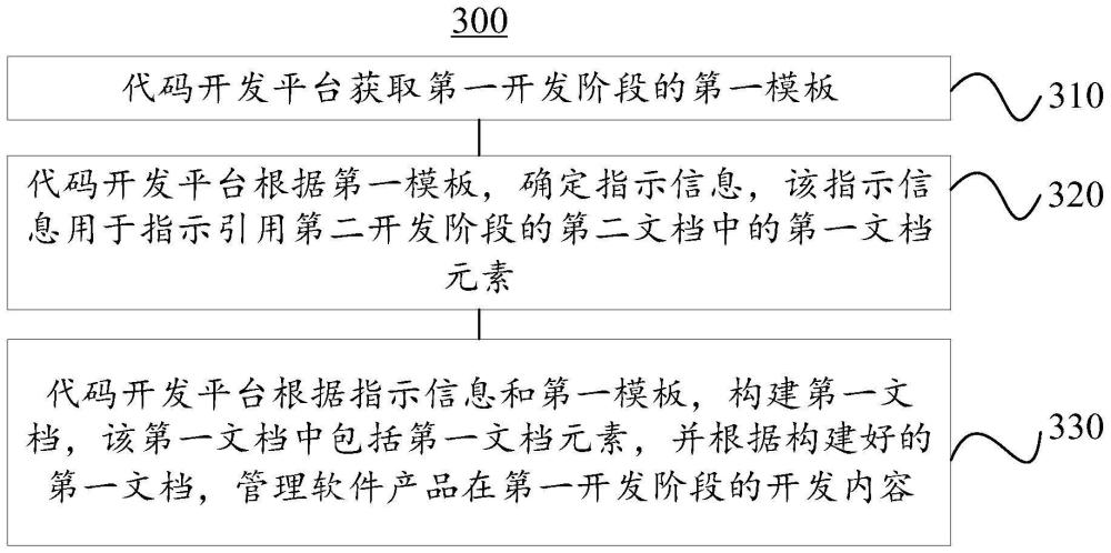 一种文档元素引用的方法和代码开发平台与流程