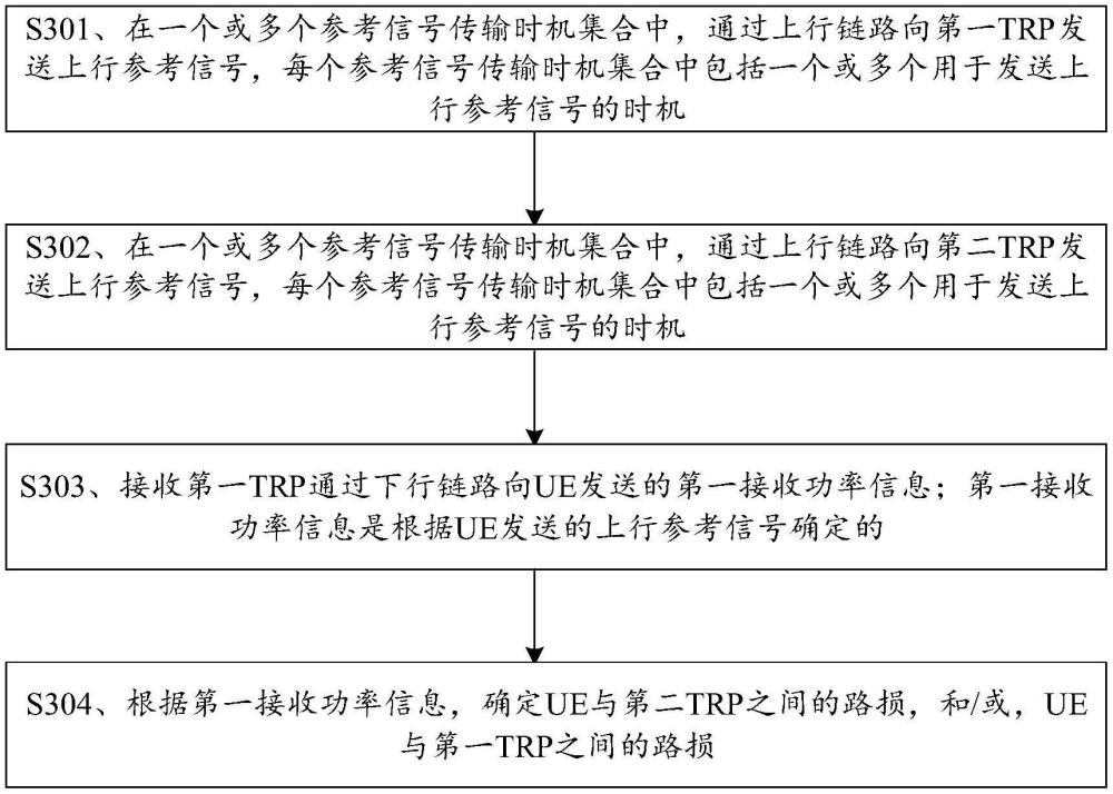 确定路损的方法和电子设备与流程