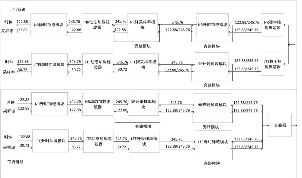 一種基于5G雙載波的零中頻信號處理方法與流程