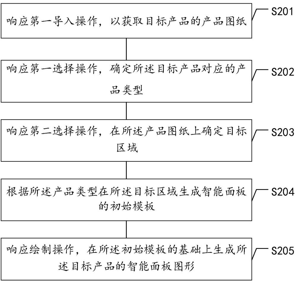 基于人機界面交互的智能圖形生成方法及相關裝置與流程