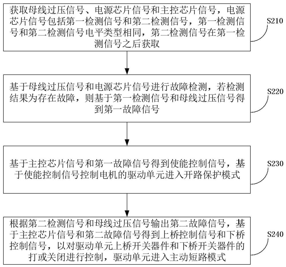 一种电机主动短路控制方法、装置、系统、车辆及电机与流程