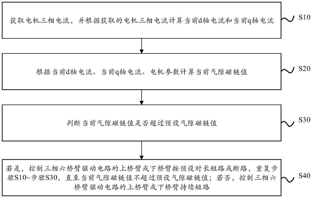 电机控制方法、装置、设备及可读存储介质与流程