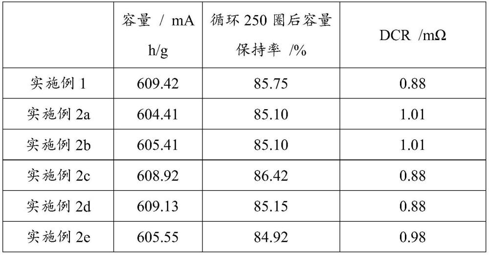 負極活性材料及其制備方法和電池與流程