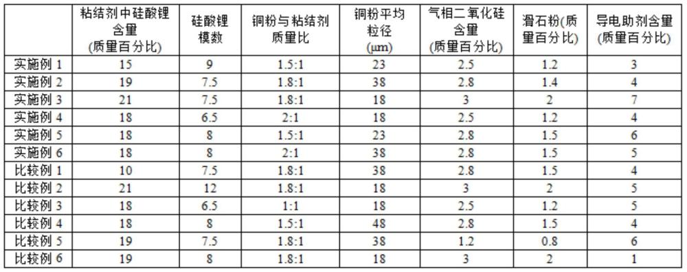 一種燒結電除塵系統陽極板防護涂料的制作方法