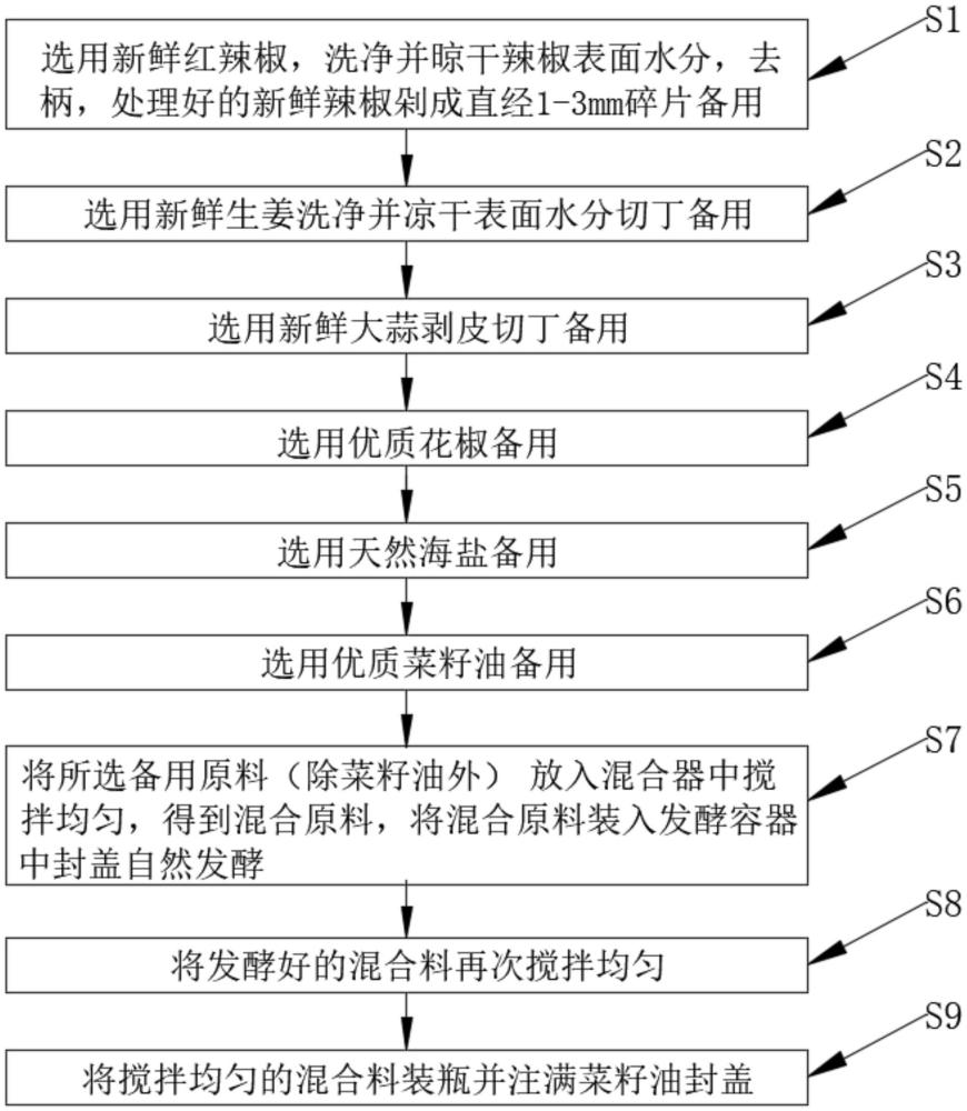 一种零添加的调味品油辣椒及其制备方法与流程