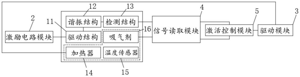 一種用于微電子器件真空封裝的吸氣劑激活裝置及方法