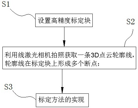 一种固定式线激光相机的标定方法与流程