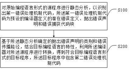 一種編譯方法、編譯器、終端及存儲(chǔ)介質(zhì)與流程