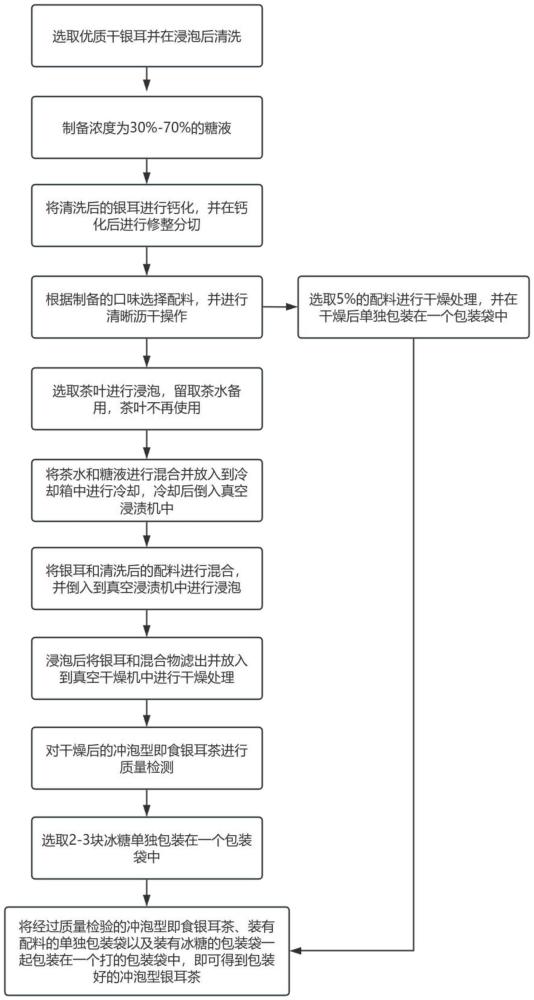 一种冲泡型银耳茶及其制备工艺的制作方法